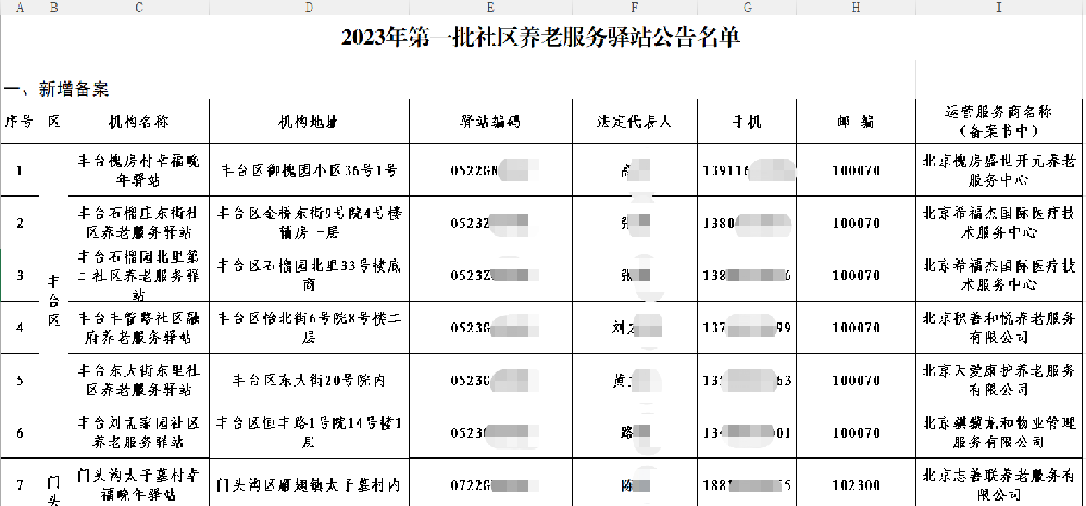2023年第一批备案社区养老服务驿站的公告